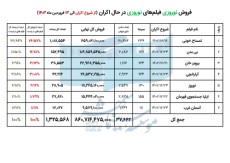 660d110e325b6_فروش نوروزی فیلم های در حال اکران.jpg